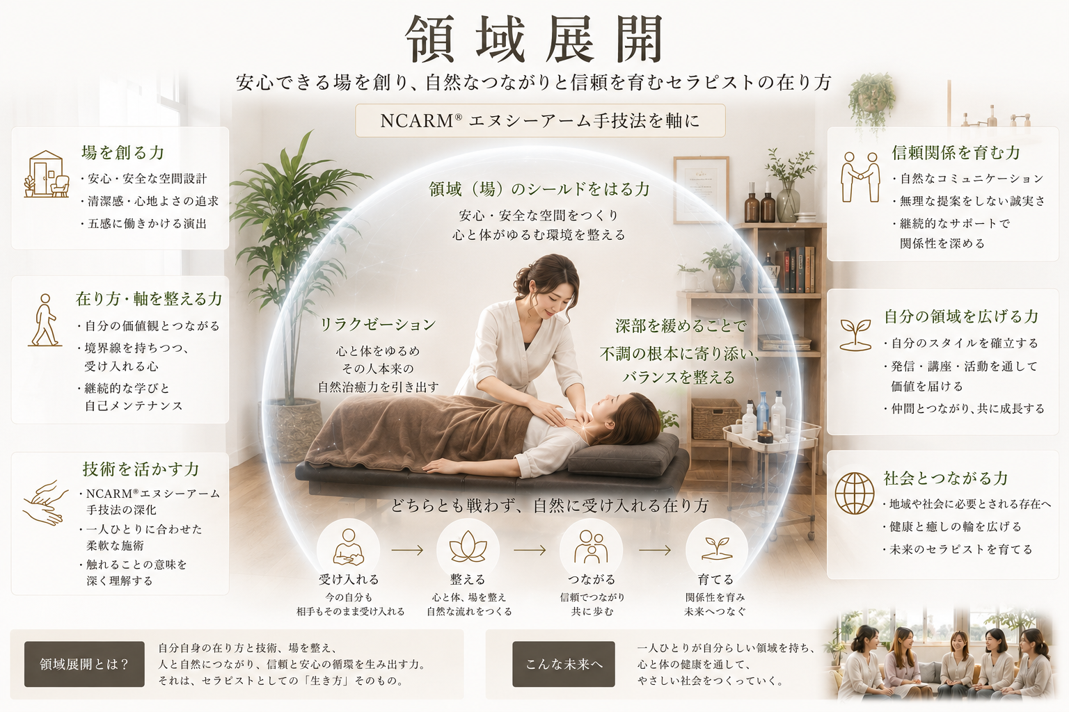 領域展開